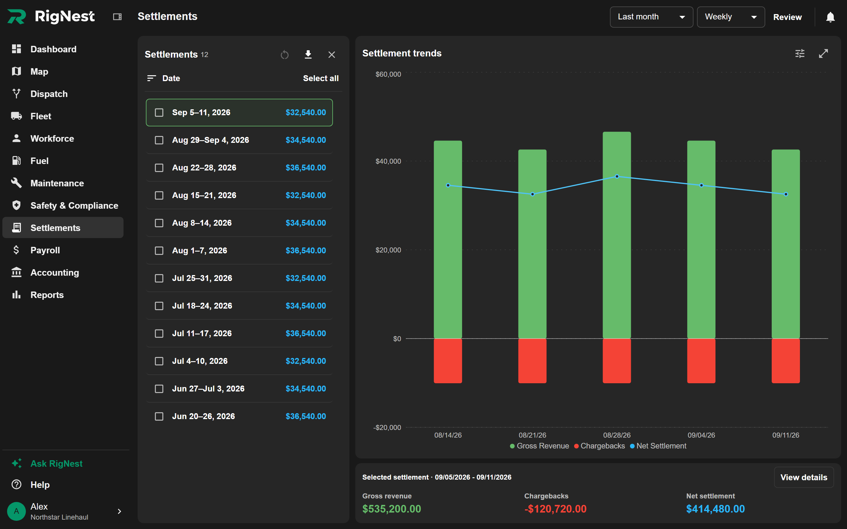 Explore settlement history, chargebacks, and revenue trends.