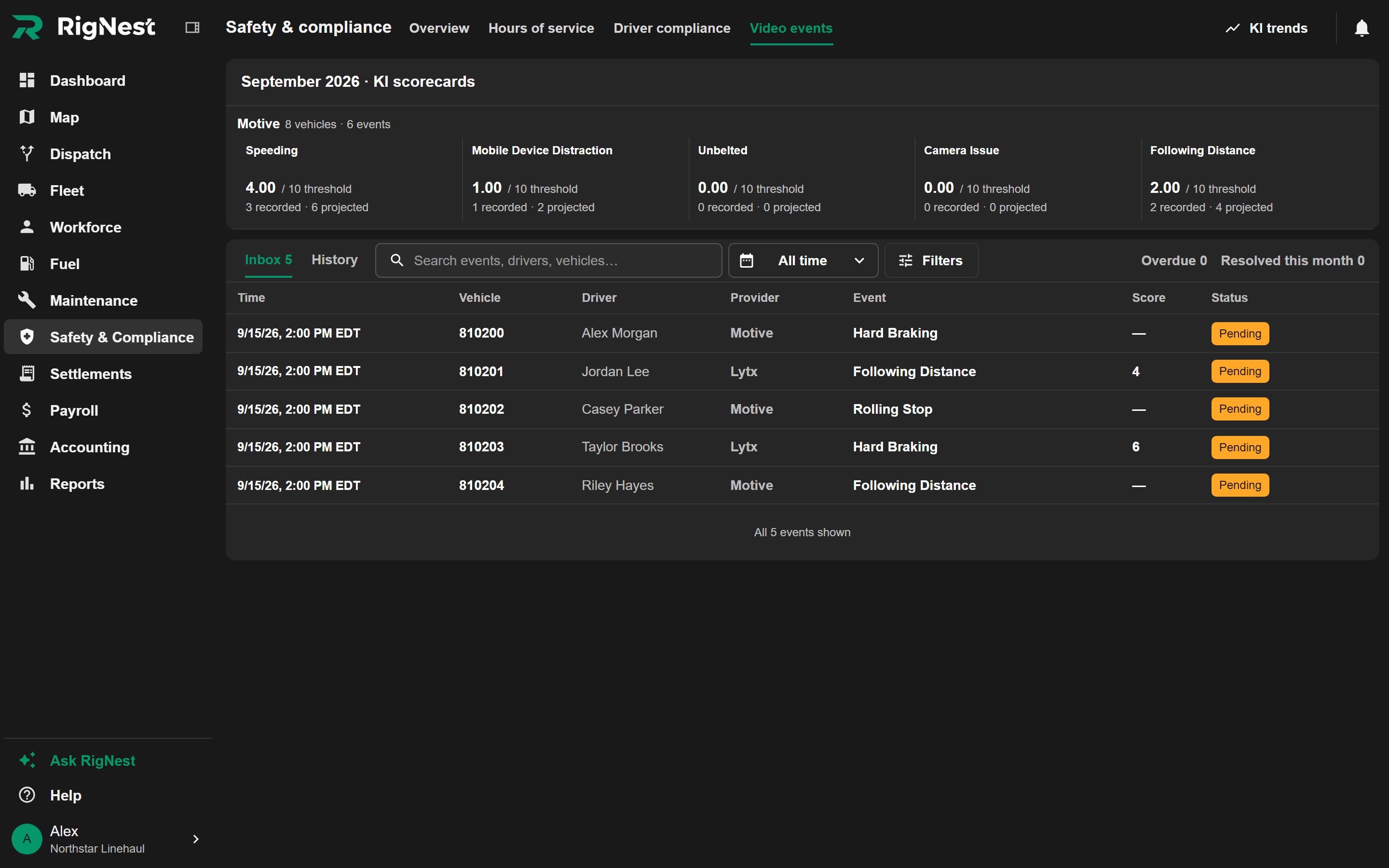Review provider scorecards and prioritize events that need attention.