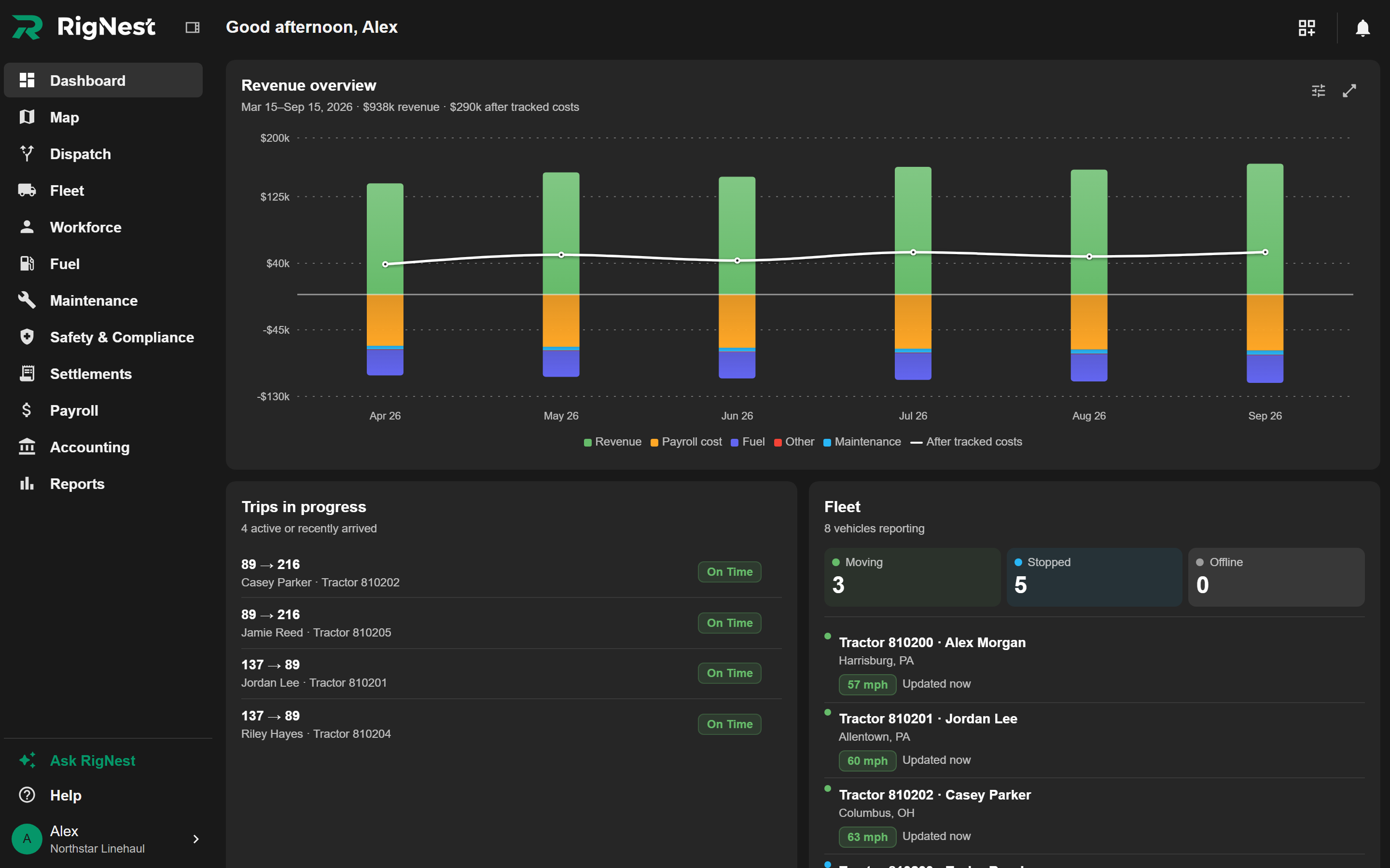 RigNest dashboard showing revenue, trips in progress, and fleet status